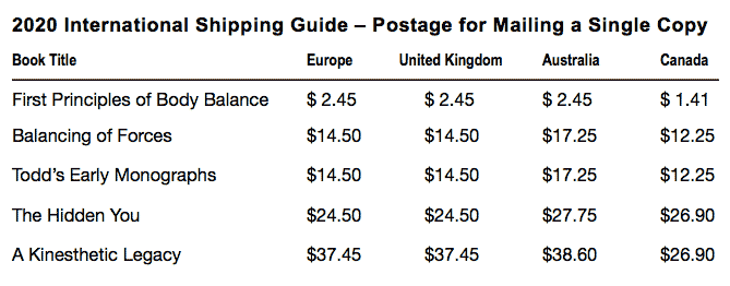 2020 International Shipping Guide – Postage for Mailing a Single Copy (table)